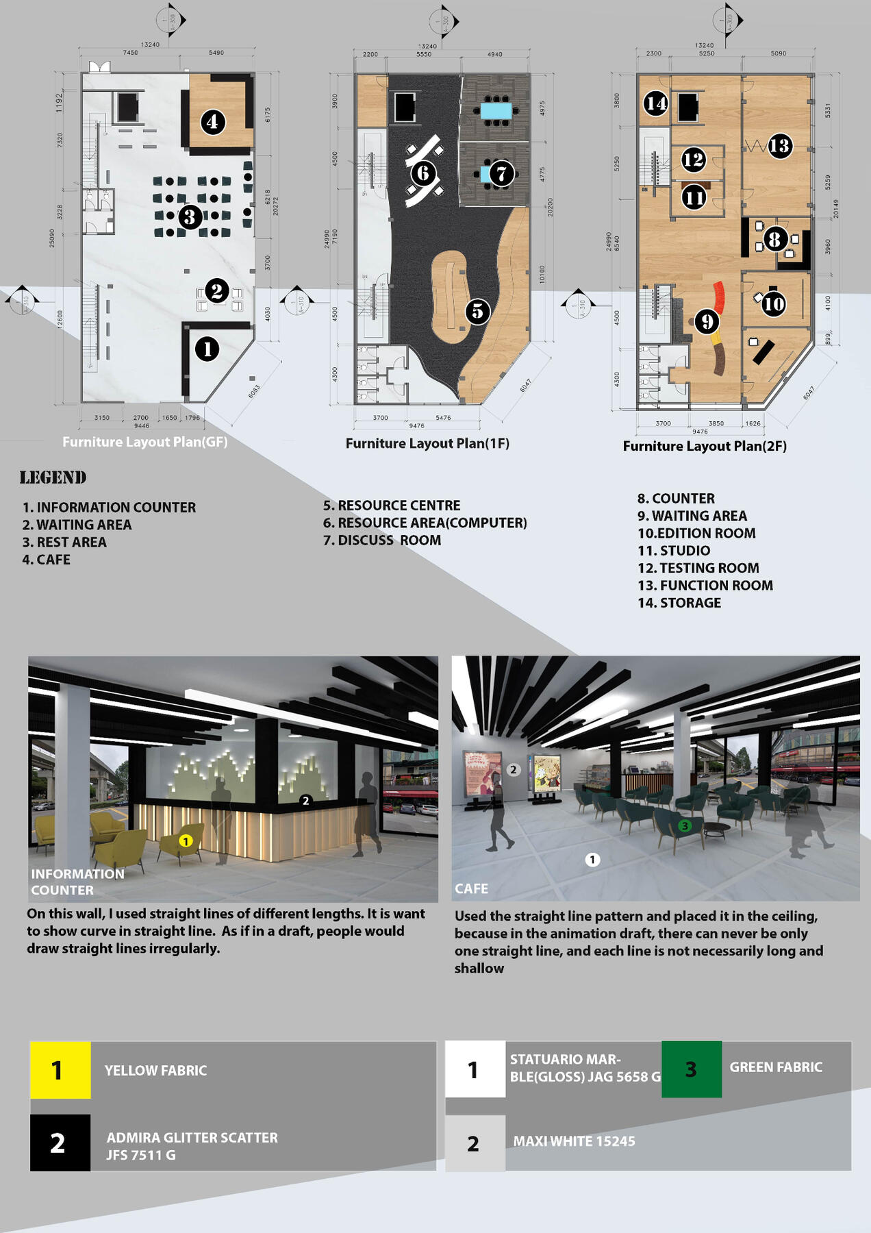 Presentation Board 2